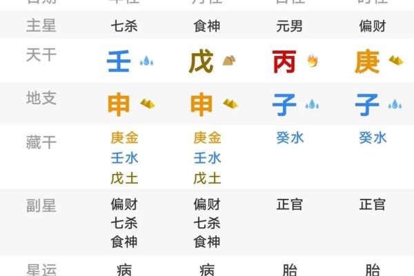 八字财库速查表