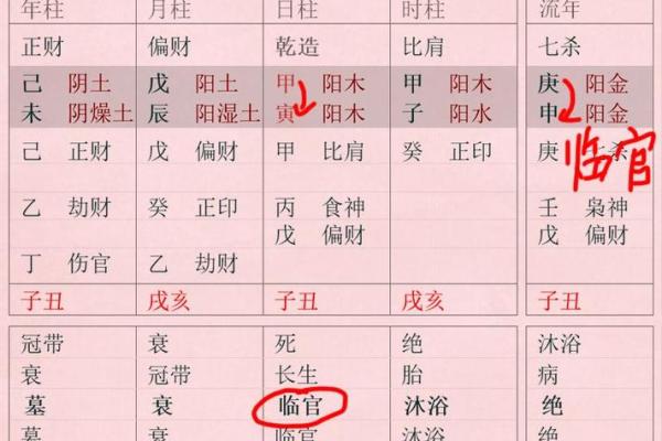 八字算命非常运势网,八字运势测试