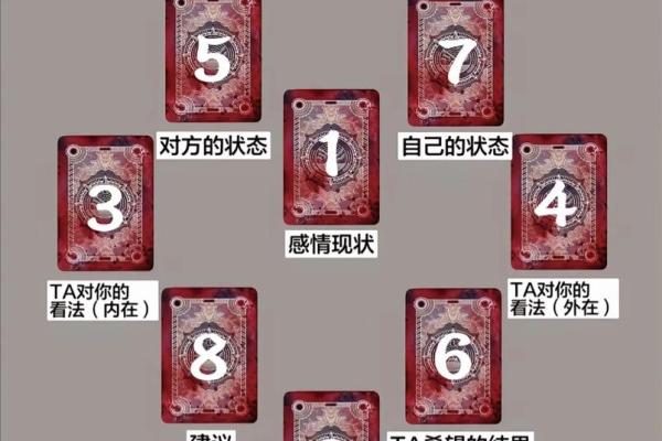 塔罗牌测试：测出你在对方心里的位置，超准！