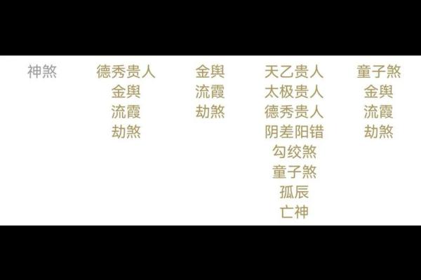流霞在八字中,八字中有劫煞