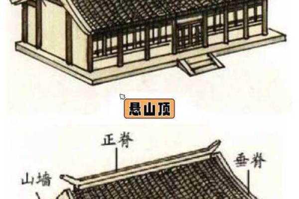 房子屋顶不平衡风水