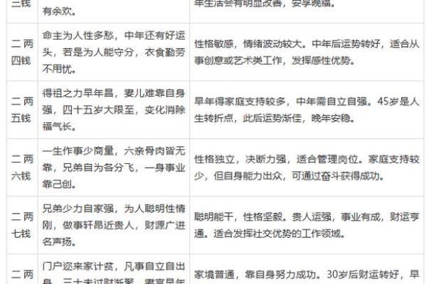 八字测算你异性缘怎么样