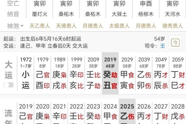 八字偏燥财旺是什么意思