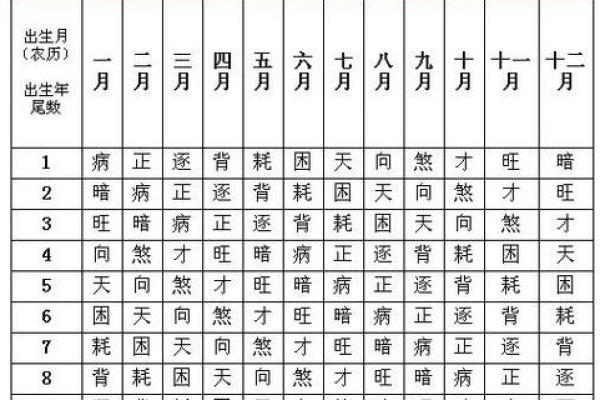 八字偏燥财旺是什么意思