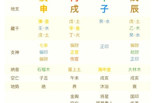 八字干支算命秘诀详解