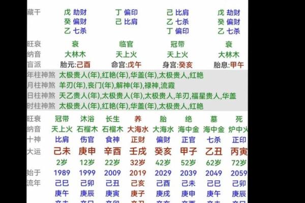 八字干支算命秘诀详解