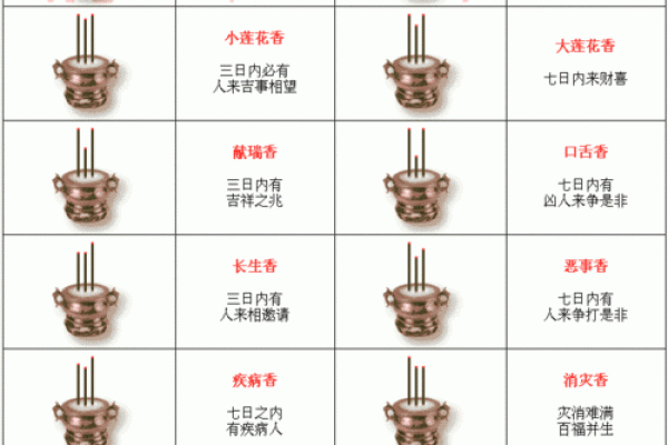 周公灵签48签求复合