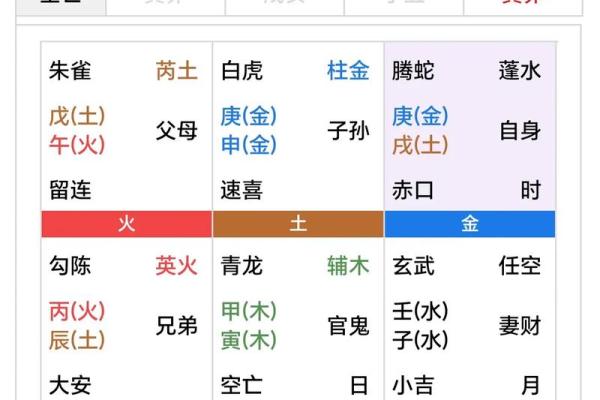测四柱八字