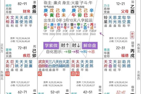 用我的八字推出来了，喜欢紫微斗数。
