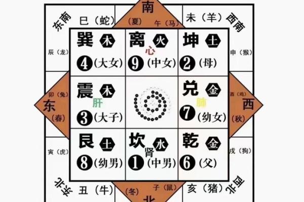 房屋风水缺方