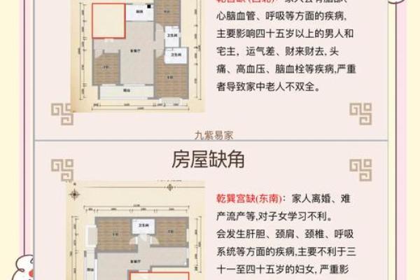 房屋风水缺方