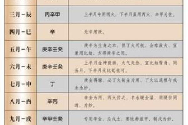 测八字喜用神最准的网站