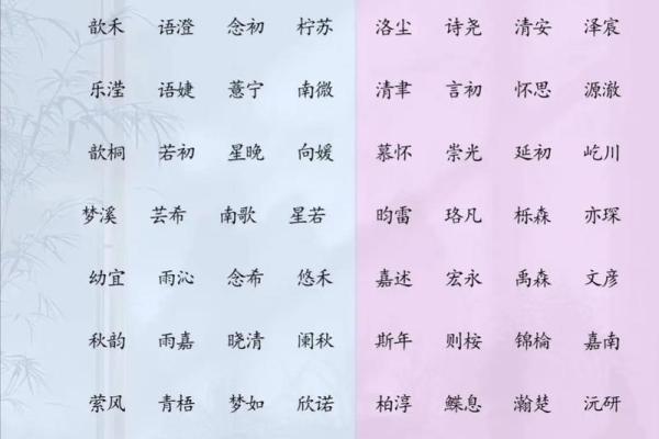 生辰八字固定首字起名
