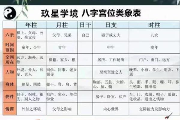 八字日柱阴阳差错