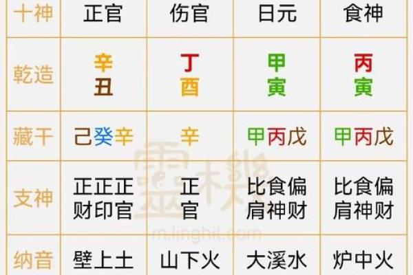 八字日柱阴阳差错