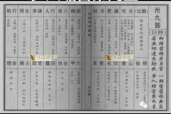 佛祖灵签7签故事