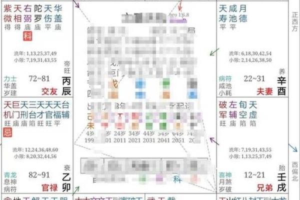 紫微斗数：特别提醒！家里有孩子的，最好尽早看看孩子的命盘