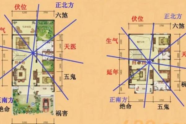 办公室风水，坐什么方位旺自己