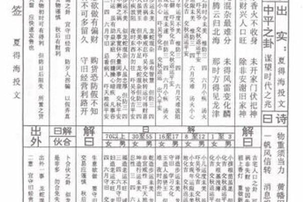 月老灵签签文详解第十二签：不宜奢求