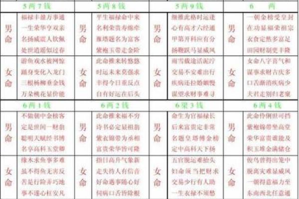 女人称骨算命表大全图