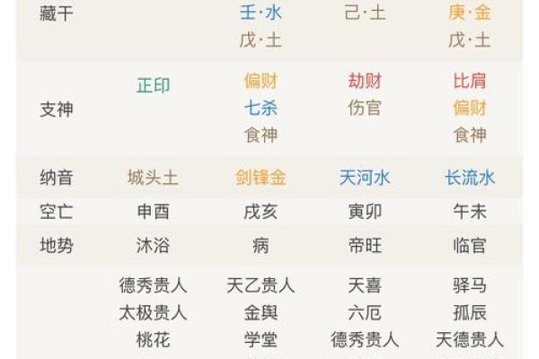 测字打分，详解数字跟您的姓名八字遁三合一！