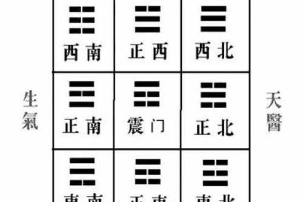 八宅法算命详解