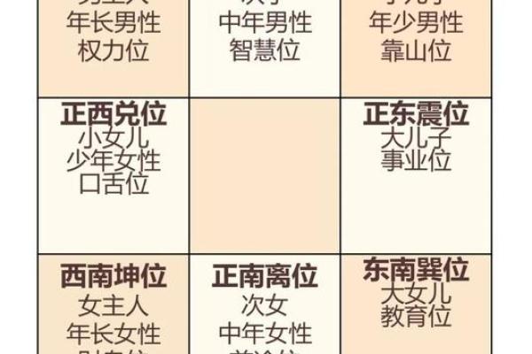 天星算命是