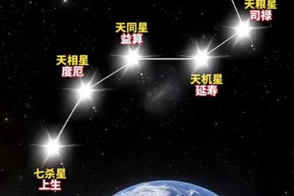天星算命是