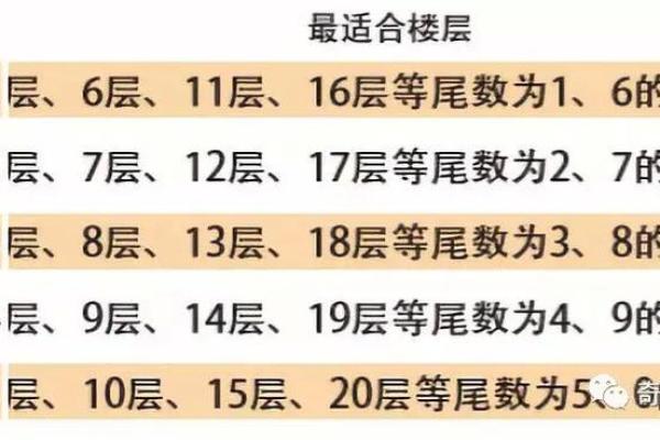 买房看风水选楼层