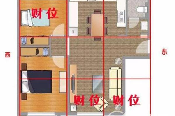 房子风水布局 西户房子风水布局