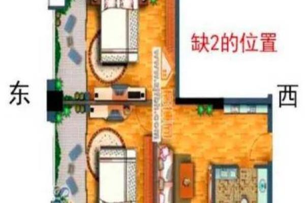 西南角风水代表什么