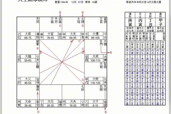 八字四柱怎么取象