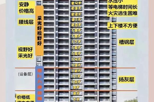 买房子对楼的风水