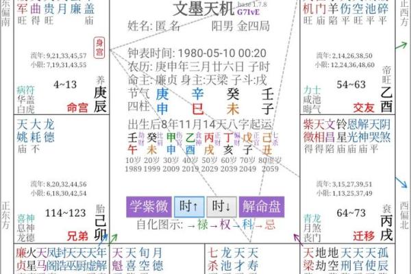 紫微斗数诸星落诸宫之：紫微星田宅宫详解