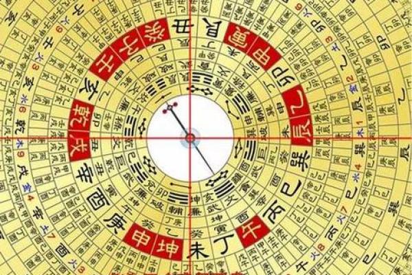 如何找到更好的风水罗盘