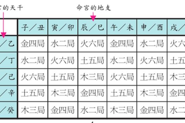 kl紫微斗数 紫微斗数速查表？