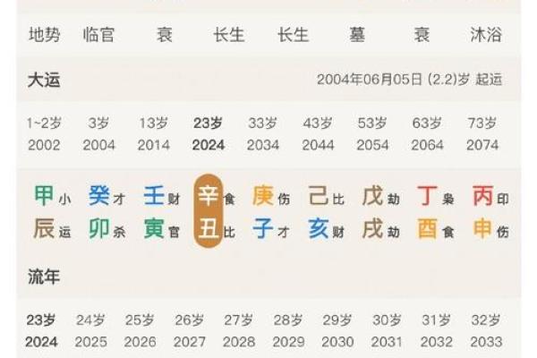 八字算命看你结婚时间
