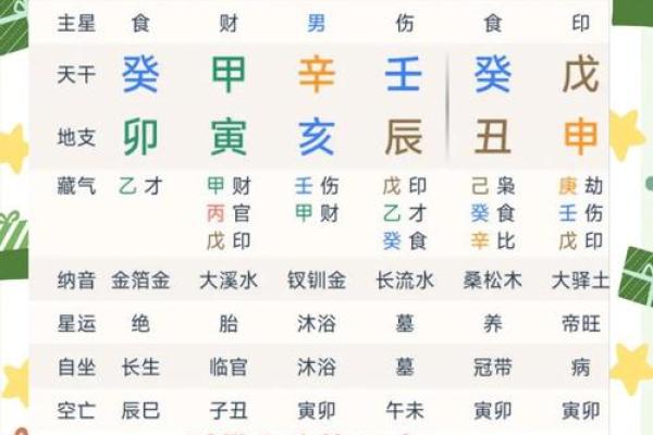 八字神煞-论伤官取运