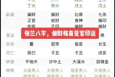 正偏财双透的八字案例