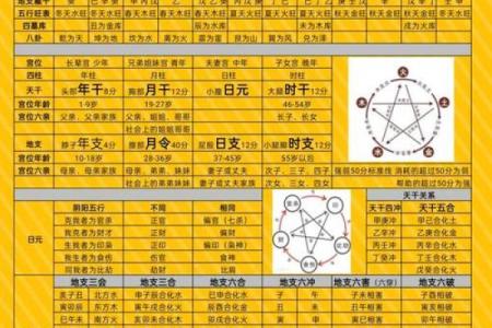 八字分析：拱夹格的特性及解析