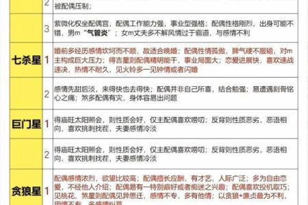紫薇斗数双星组合