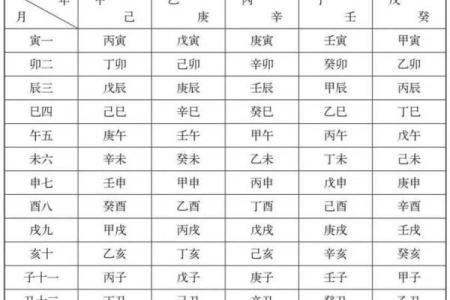 如何精准计算八字命宫，告诉你易经算命法！