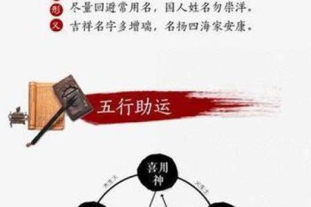 宝宝起名生辰八字五行查询
