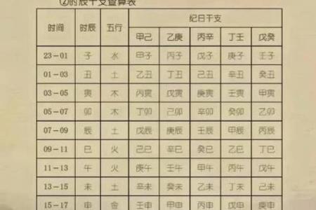 【八字起名】如何在利事业中取得成功