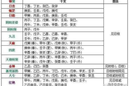 八字合不合查询