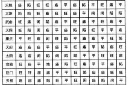 历代紫薇斗数