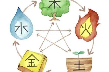 八字大运逆反