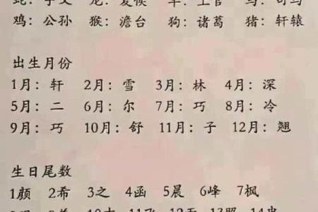 生辰八字起名网站