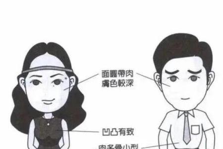 八字五行测算看一个人性格 看你是不是这样的人