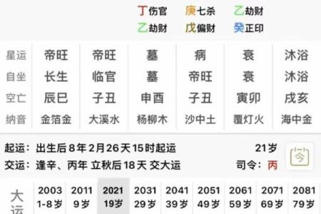 八字木多是属于什么意思呢